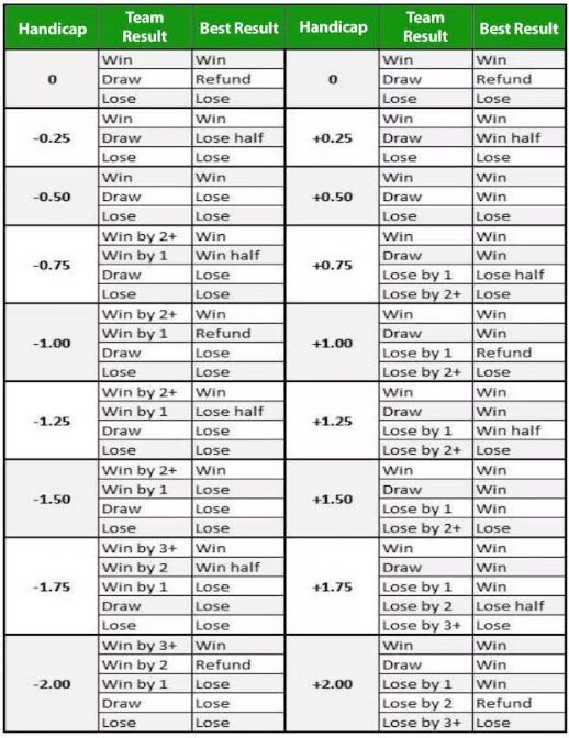 Bảng tỉ lệ kèo Châu Á